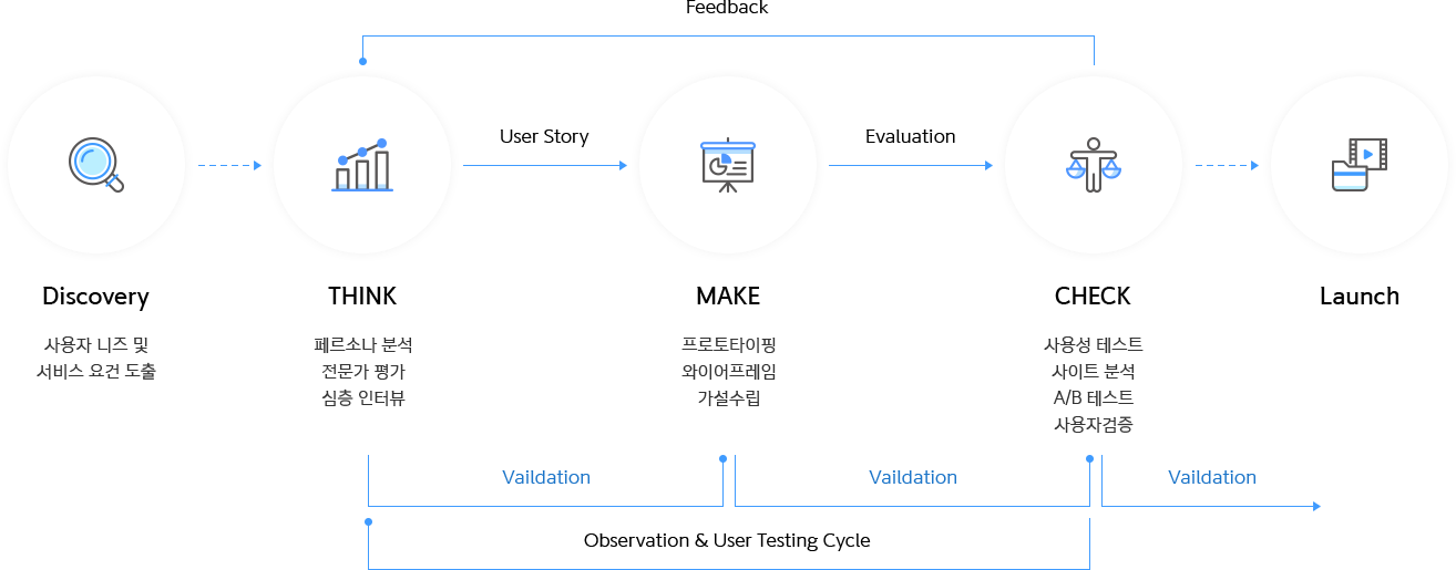 UX