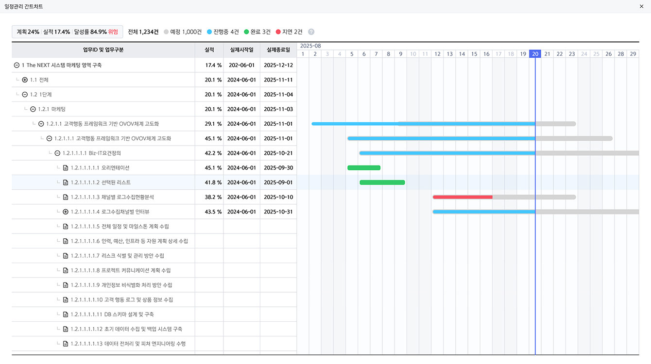 HARMONY 사용화면